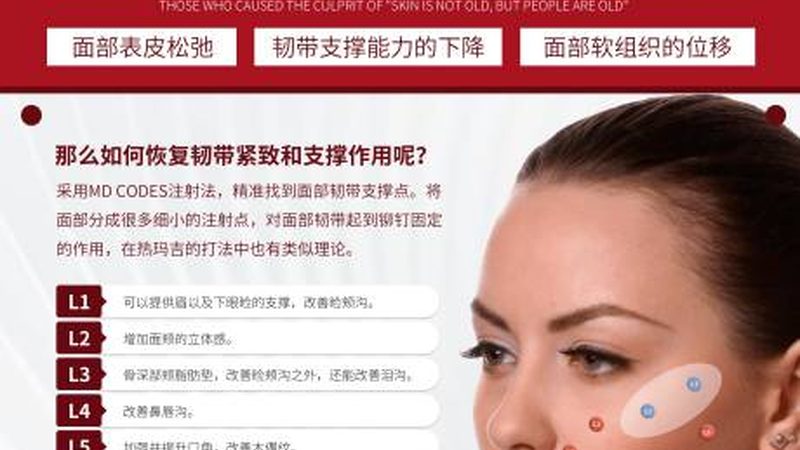 热玛吉：揭秘其原理与选择优质机构的要点